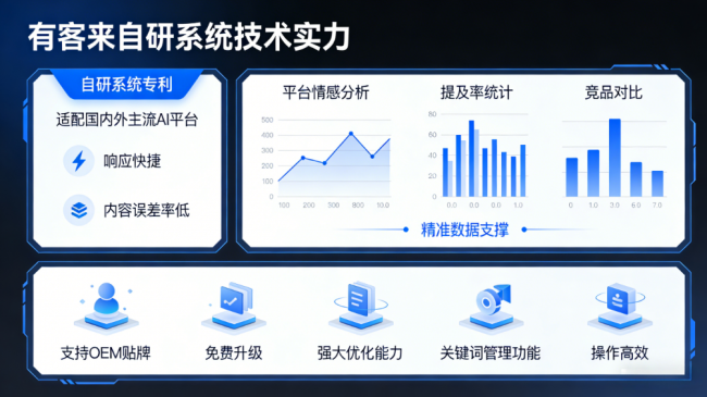 安康星际AI-GEO对比同行有什么优势？正规AI优化服务商差异化对比
